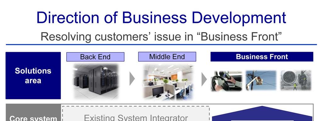 Next is direction of business development.