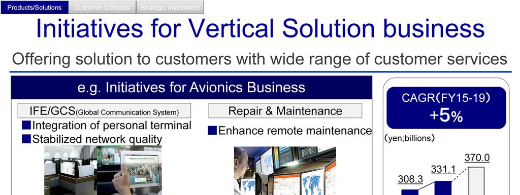 Lastly vertical solution business.