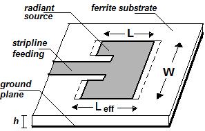 The Journal of American Science, 2010;6(3) been developed by rectangular patch printed on LiTi ferrite substrate in the X band. 2. Theory The geometry of antenna is shown in fig. 1.