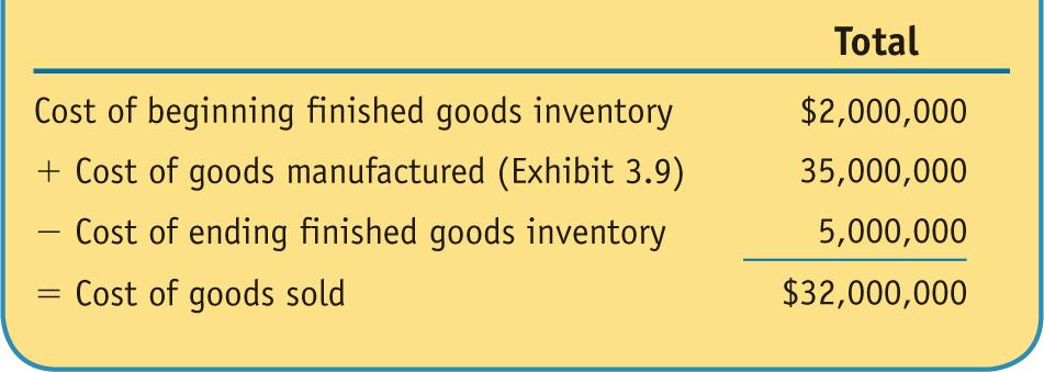 10, Vulcan Forge uses the inventory equation to reconcile cost of goods manufactured and cost of goods sold.