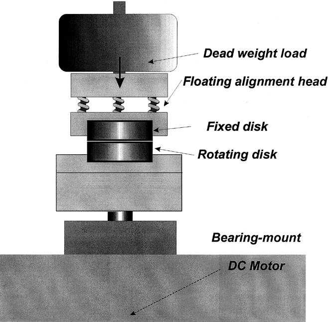 FIGURE 14.2 Curve-on-flat geometry used to simulate tooth-on-tooth rubbing contact. FIGURE 14.3 Flat-on-flat geometry used to simulate gear-on-casing sliding.
