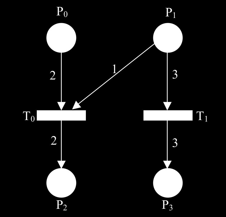 Figure 3. A simple Petri net model of protein synthesis from Goss & Peccoud (1988). Figure 4. A Petri Net with two transitions enabled.