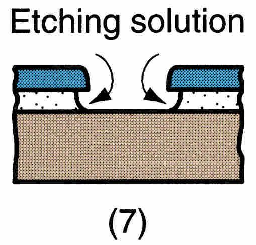 7. Etching removes SiO 2 layer at selected regions