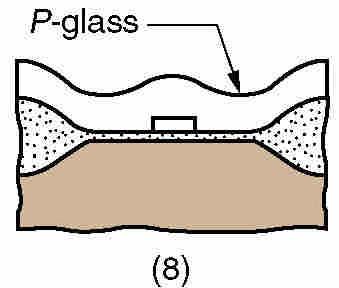 8. Phosphosilicate glass (P-glass) is deposited onto the surface by CVD to protect the