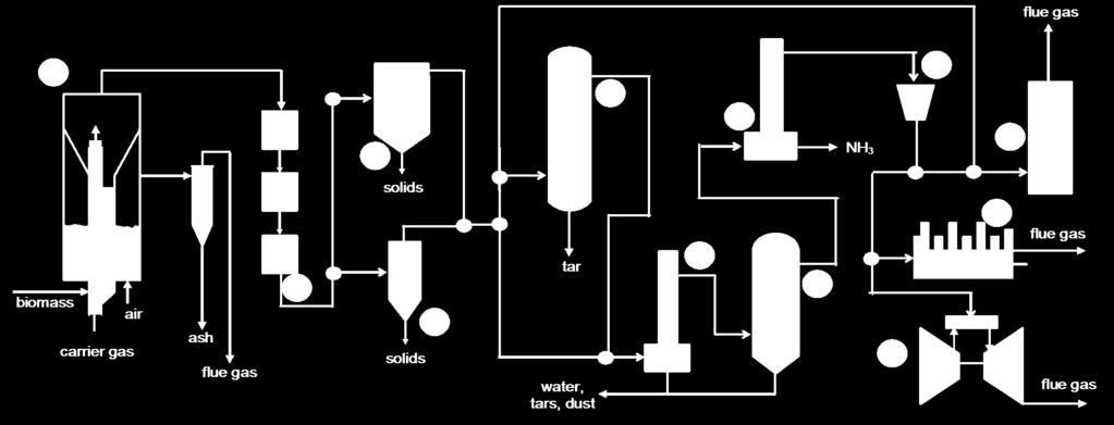 (OLGA), 6: water quench, 7: wet electrostatic precipitator (ESP), 8: wet scrubber, 9: booster,