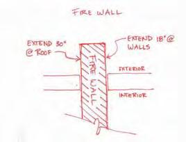 2015 IBC REFERENCE FIRE WALL vs. FIRE BARRIER vs. FIRE PARTITION www.wondoor.com 800-453-8494 GRAPHICS FIRE WALL, IBC 706 (INCL.