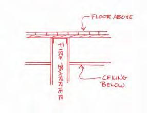 Fire walls at roofs must extend 30" above adjacent construction. Fire walls at exterior walls shall extend not less than 18", with adjacent walls constructed of 1 hour rated materials. (Section 706.