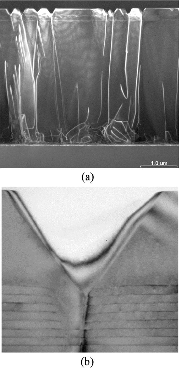 278 IEEE TRANSACTIONS ON DEVICE AND MATERIALS RELIABILITY, VOL. 5, NO. 2, JUNE 2005 Fig. 2. (a) TEM micrograph of the GaN-based LED with a p-gan cap layer grown at 900 C.