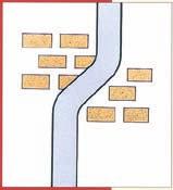 The flue must be clear of obstruction and gas tight. The chimney pot should be sound and safely fitted.
