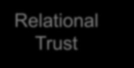 Being Relational Trust