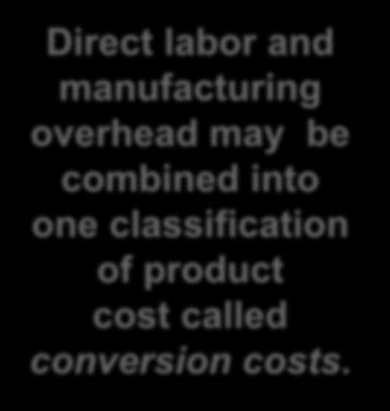 Dollar Amount 4-28 Treatment of Direct Labor Direct Labor Direct Materials Type of Product Cost Conversion Direct Labor