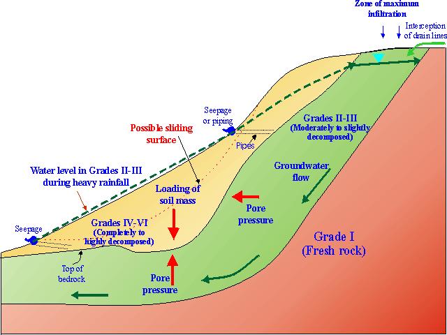 Slope Stability 1.