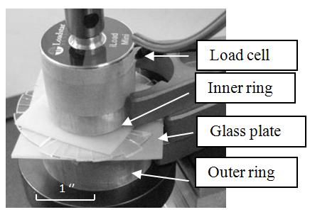 The setup is shown in figure 6. Three lamping forks were used to align the double rings and the glass sample. Rubber films were added between the glass and metal rings.