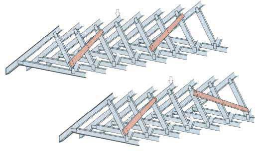 5 Plan of rafter diagonal bracing arrangement on a wide fronted roof Plasterboard should be fixed directly to the face of the ceiling tie members of the trussed rafters or continuous counter battens.