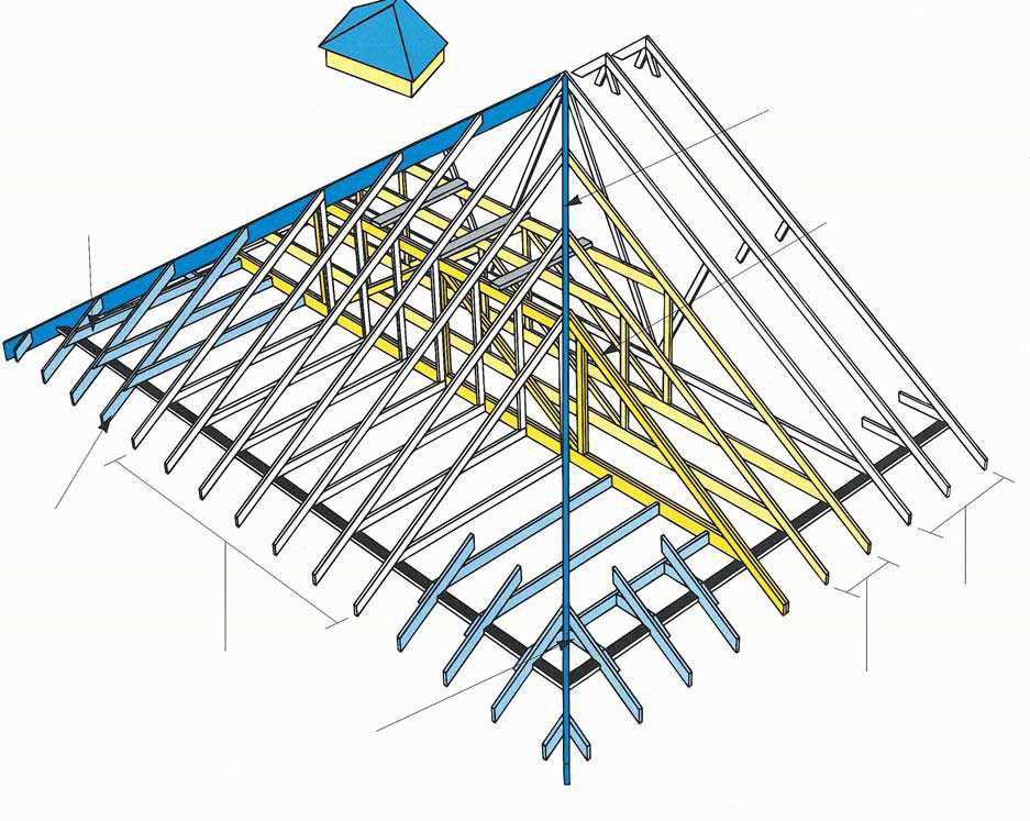 Fig. 1 Flat top hip Lateral bracing Hip boards to be birdsmouthed over the compound girder of flat top trusses and over the wallplate Infill ceiling joists Compound girder of flat top trusses