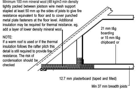 Thermal Insulation Fig. 9 Roof insulation Thought should be given at an early stage to the type and position of the thermal insulation since this could affect the size of rafter required.