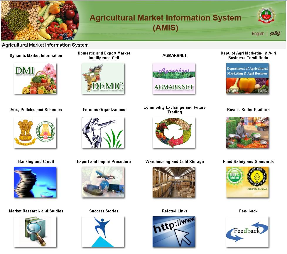 Agricultural Market Information System (AMIS) All information related to marketing of agricultural commodities under a plaza Provides Market Intelligence to