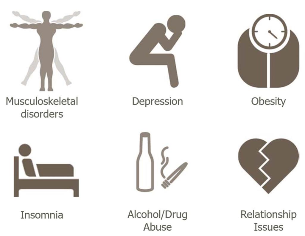 Symptoms of Burnout for