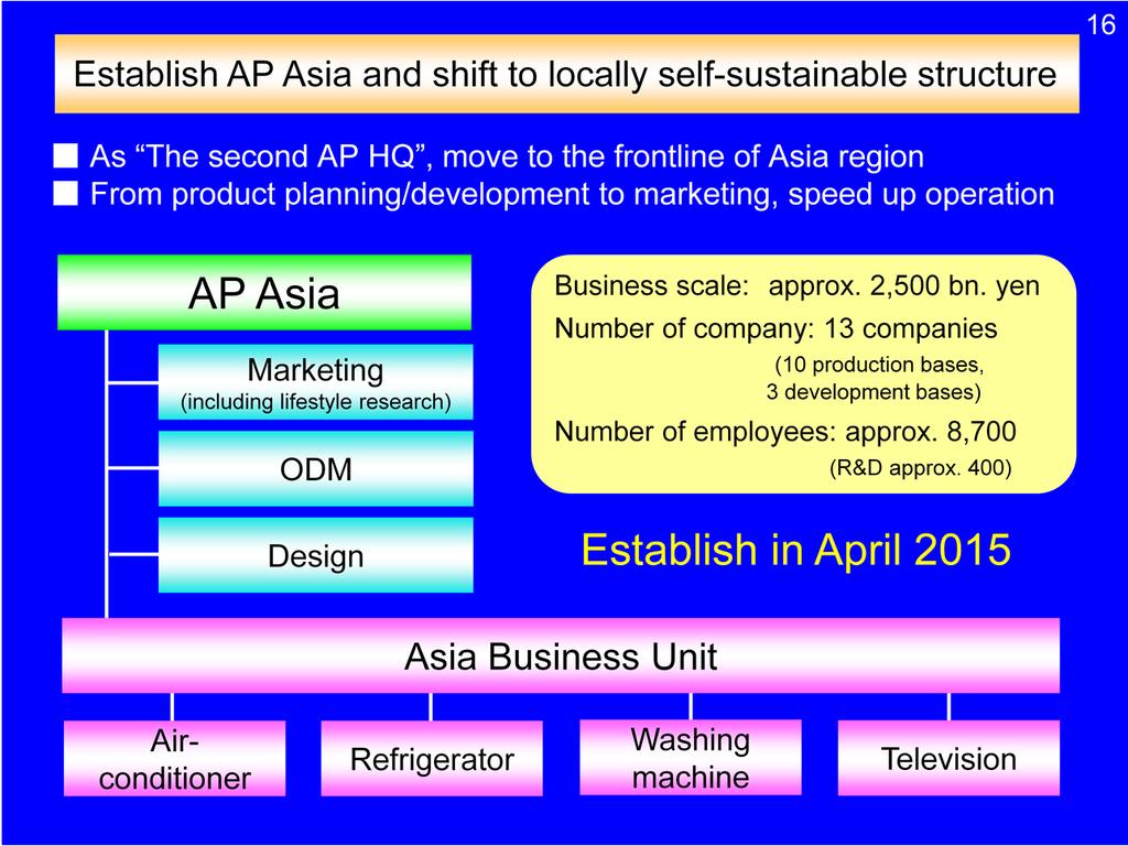 For this purpose, we have decided to establish AP Asia.