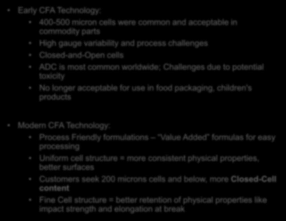 Expectations of Modern CFA Early CFA Technology: 400-500 micron cells were common