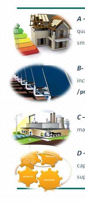 processsand manufacturing industry - 4 topics ~1,5 M - 2M /project D Financefor sustainable energy removal of non-technology barriers