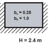 Chart BD10: Two-way Bending for Thermoblok Walls 2.