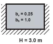 Chart BD14: Two-way Bending for Thermoblok Walls 3.