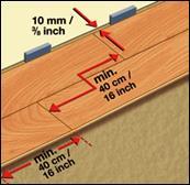 INSTALLATION PROCEDURES Important: Never tap Select Surfaces laminate flooring during installation.