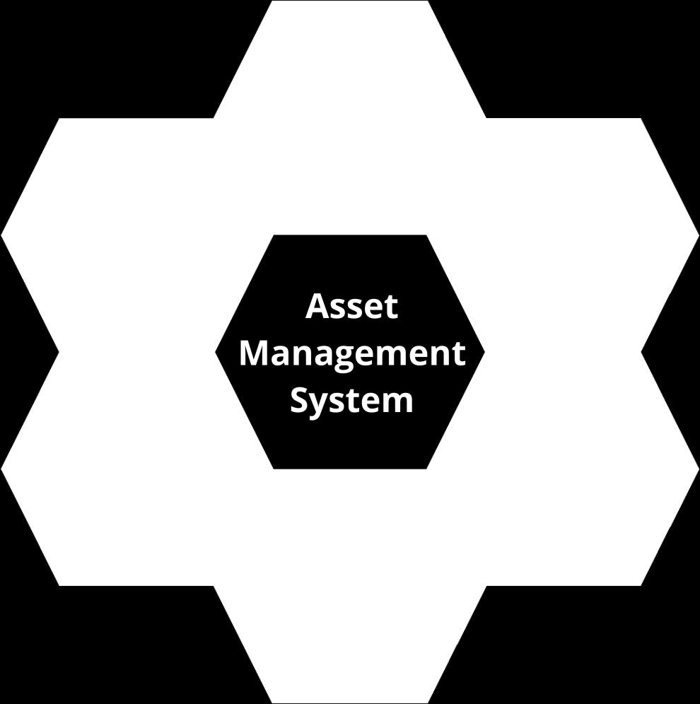 An ISO 55000 asset management system spans multiple business functions, including maintenance, operations, storerooms, procurement, and accounting.