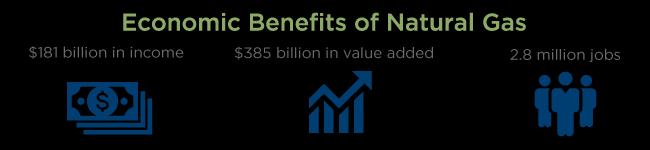 State of the industry Facts Economy Natural Gas