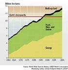 page 11/26 7.2 How is our ecological footprint changing?