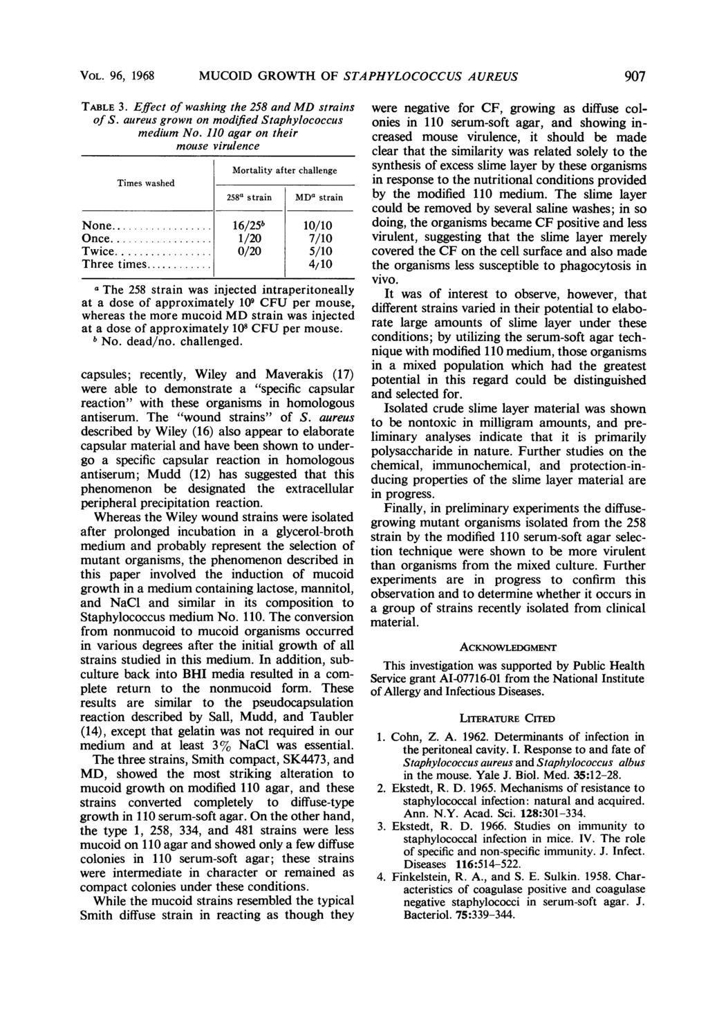 VOL. 96, 1968 MUCOID GROWTH OF STAPHYLOCOCCUS AUREUS 907 TABLE 3. Effect of washing the 258 and MD strains of S. aureus grown on modified Staphylococcus medium No.