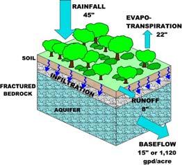 Chapter 2 Stormwater