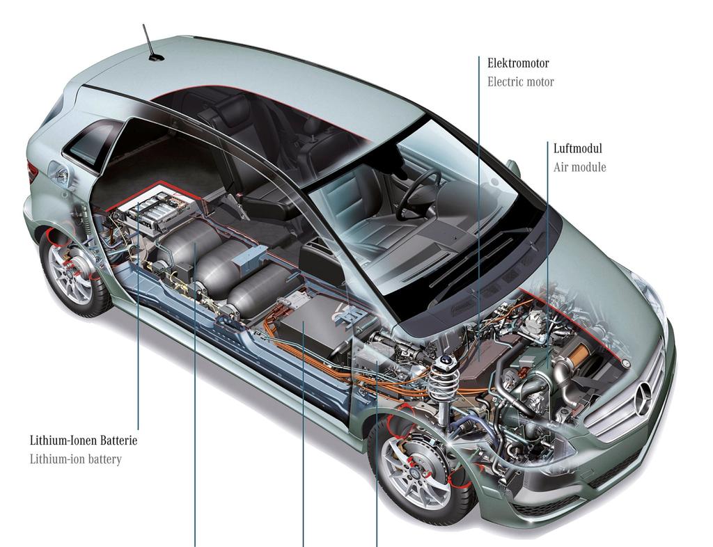Fuel Cell vehicle Mercedes-Benz B-Class Electric motor Air module Essential Facts Lithium-Ion battery Hydrogen tank Fuel Cell Hydrogen module 1) Vehicle is constructed,