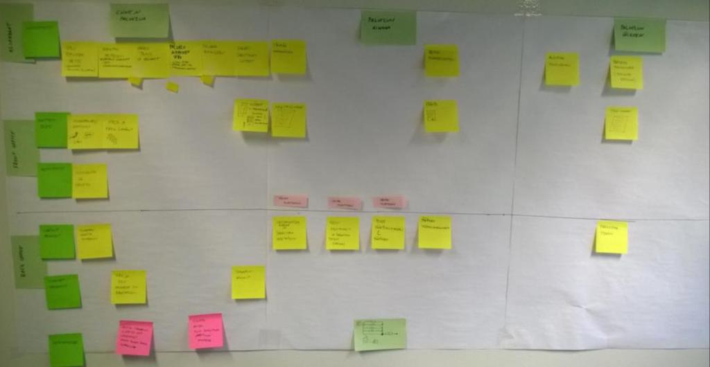 54 phases. Having a service blueprint made it also easy to use storytelling to see how certain case would go through the newly designed process. Figure 17.