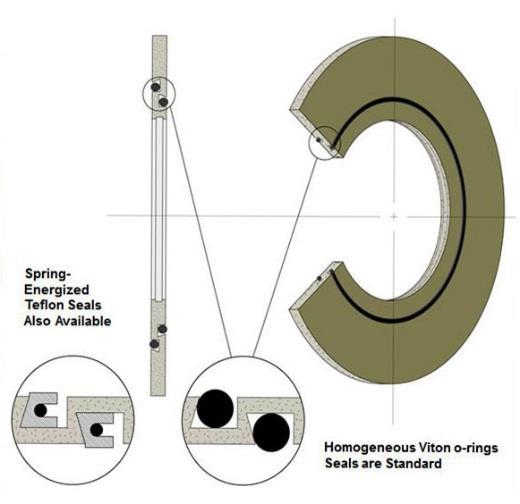 PGE Flange Insulation Set The PGE gasket is designed for electrical flange isolation & general sealing applications offering significant advantages over neoprene-faced phenolic resin gaskets.