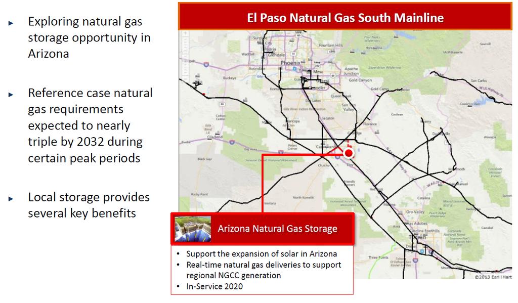 Arizona Gas Storage (AGS) Kinder