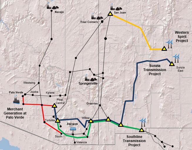 Regional Transmission Projects Nogales DC Intertie Interconnection between Arizona and Mexico Reliability 3 rd import path Access to Palo Verde market Sunzia / Southline / Western Spirit Clean Line