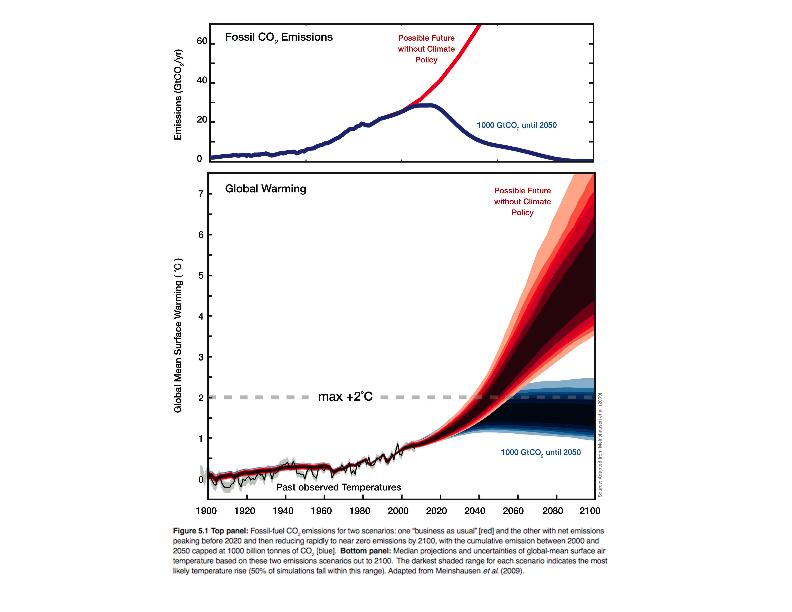 4. Sciencepolicy intersection: The critical decade