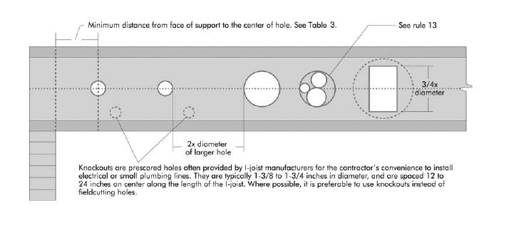 Joint Evaluation Report ESR-1262 Most Widely Accepted and Trusted Page 8 of 9 Rules for cutting holes in PJI joists: 1.