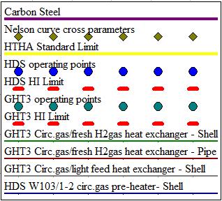 Results of Action Knowledge Deeper understanding of the corrosion processes Operating points