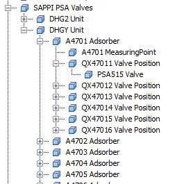 AF Structure Structure for calculation: Adsorber Valve positions Valves Structure for