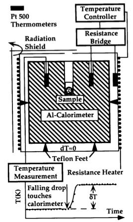 41 Figure 3.5 Adiabatic drop calorimeter receiving wells which feature sample following heating jacket. Left: high temperature drop calorimeter receiving well of Levinson [32].