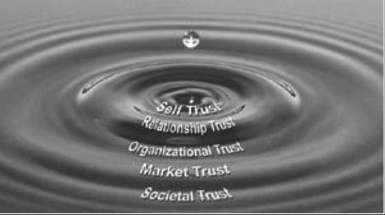 The 5 Waves of Trust The Speed of Trust. You Can Do Something About This!