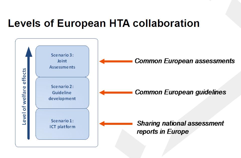 European HTA collaboration ICT: