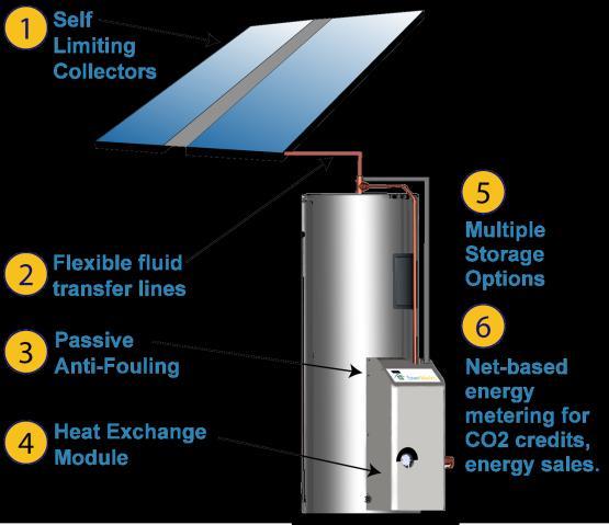 kwh $/kwh 18 Solar Water Heating Modern