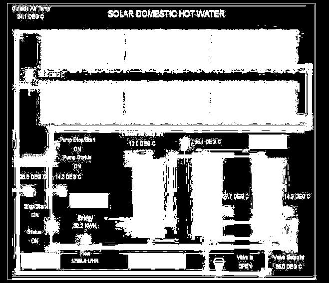 SOLAR PROJECT Solcan