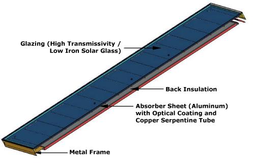 commercial system) two flat plate solar collectors are also placed on the roof of the house for domestic