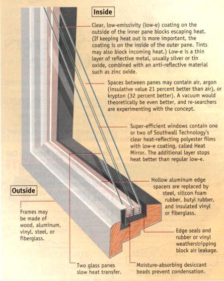 7 Passive Solar Heating/Cooling Fenestration The location and operation of