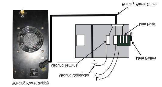 2.01 Electrical Input Connections WARNING: ELECTRIC SHOCK can kill; SIGNIFICANT DC VOLTAGE is present after removal of input power.